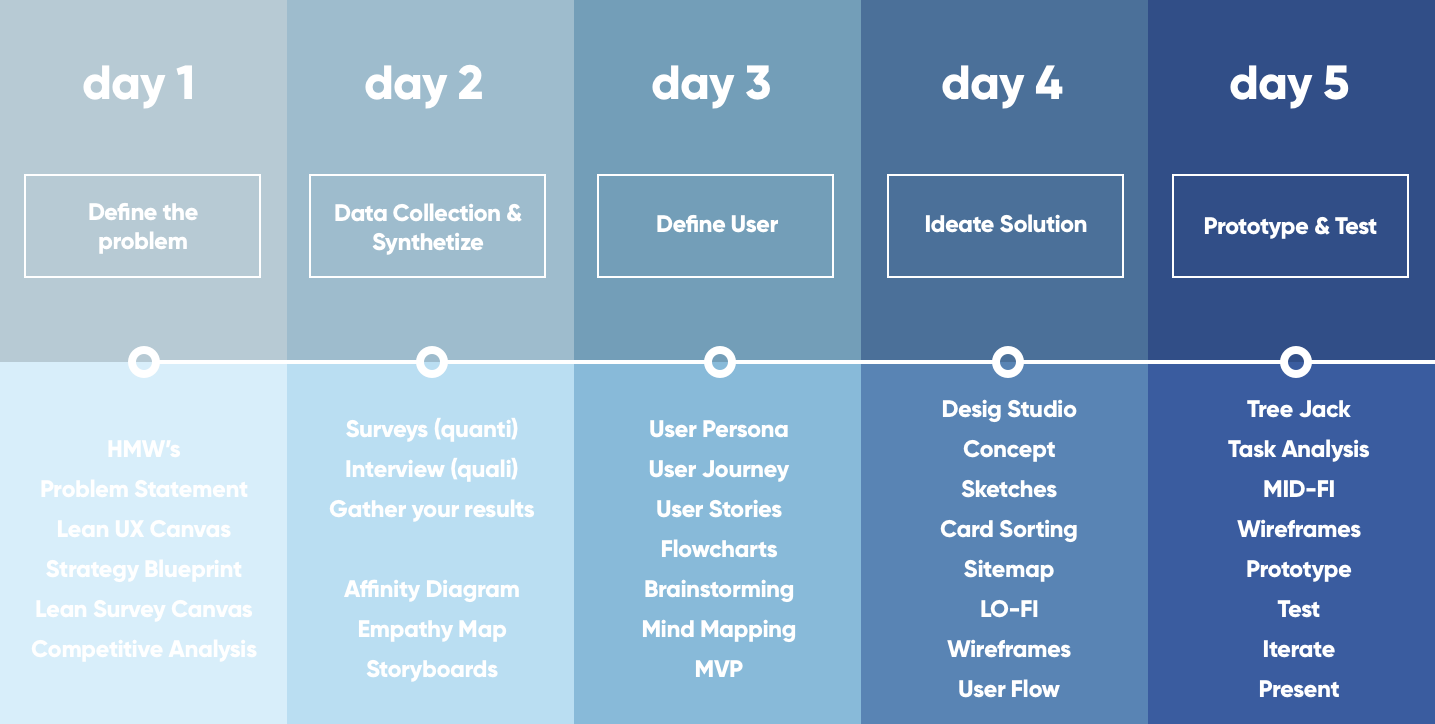 Week 8 suggested roadmap.